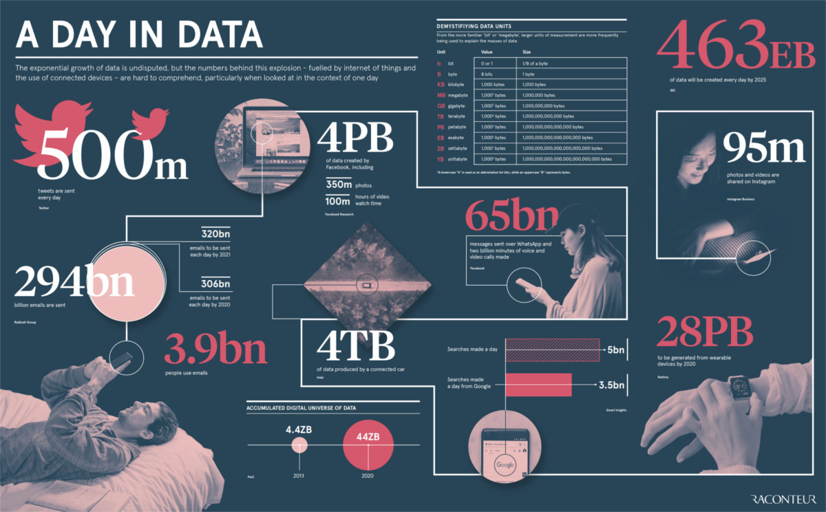 a-day-in-data-visualcapitalist